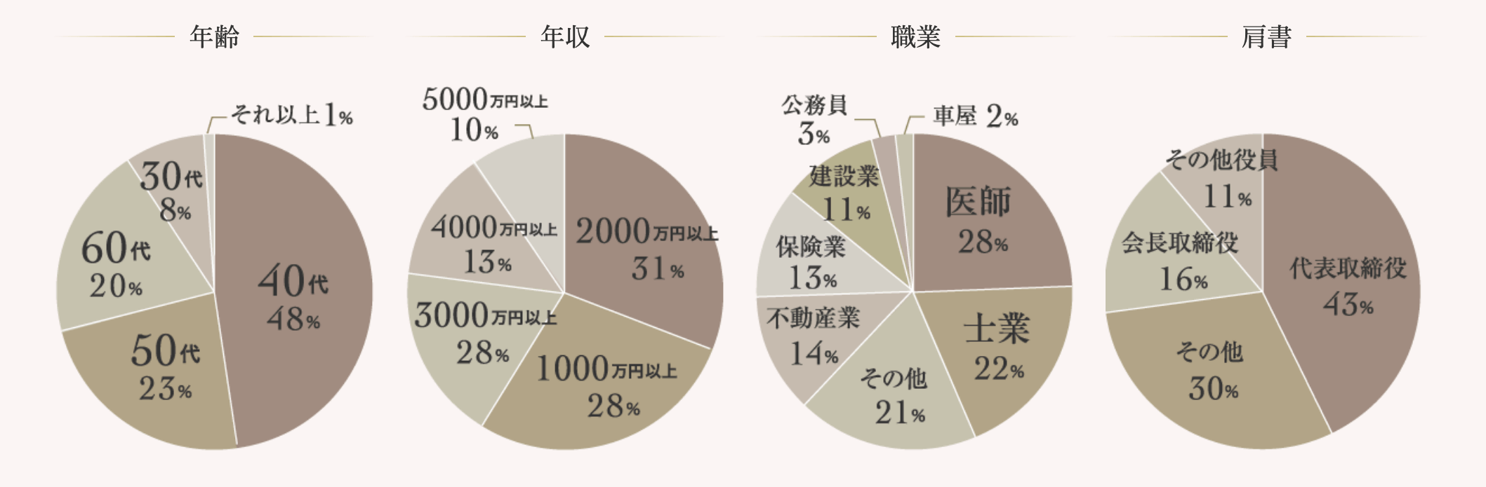 大阪の交際クラブ｜大阪グラミー倶楽部の男性会員の特徴