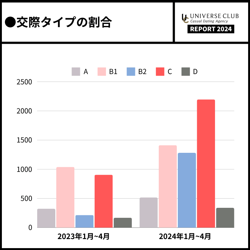 ユニバース俱楽部の良い口コミ｜食事のみで稼げる