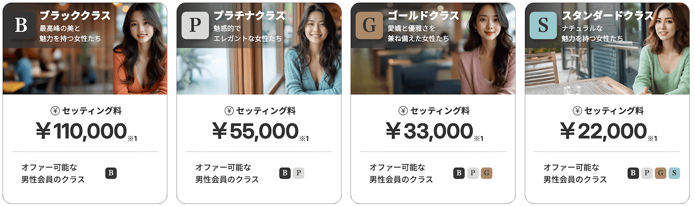 ユニバース倶楽部のランクは4つある