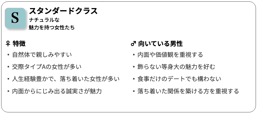 ユニバース倶楽部のスタンダードクラスの女性の特徴と割合