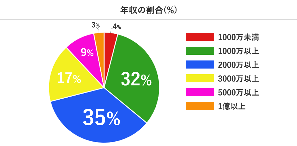 青山プラチナ倶楽部の良い口コミ評判｜お手当相場が高額で稼ぎやすい