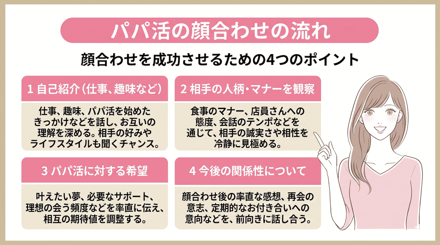 パパ活の顔合わせでは何するの？