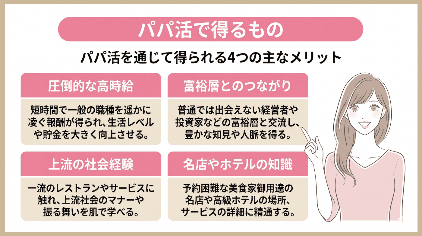 パパ活で得るもの