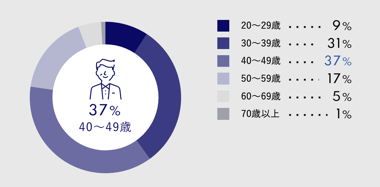 パパ活で食事のみOKの男性の特徴｜60歳以上の高齢の男性