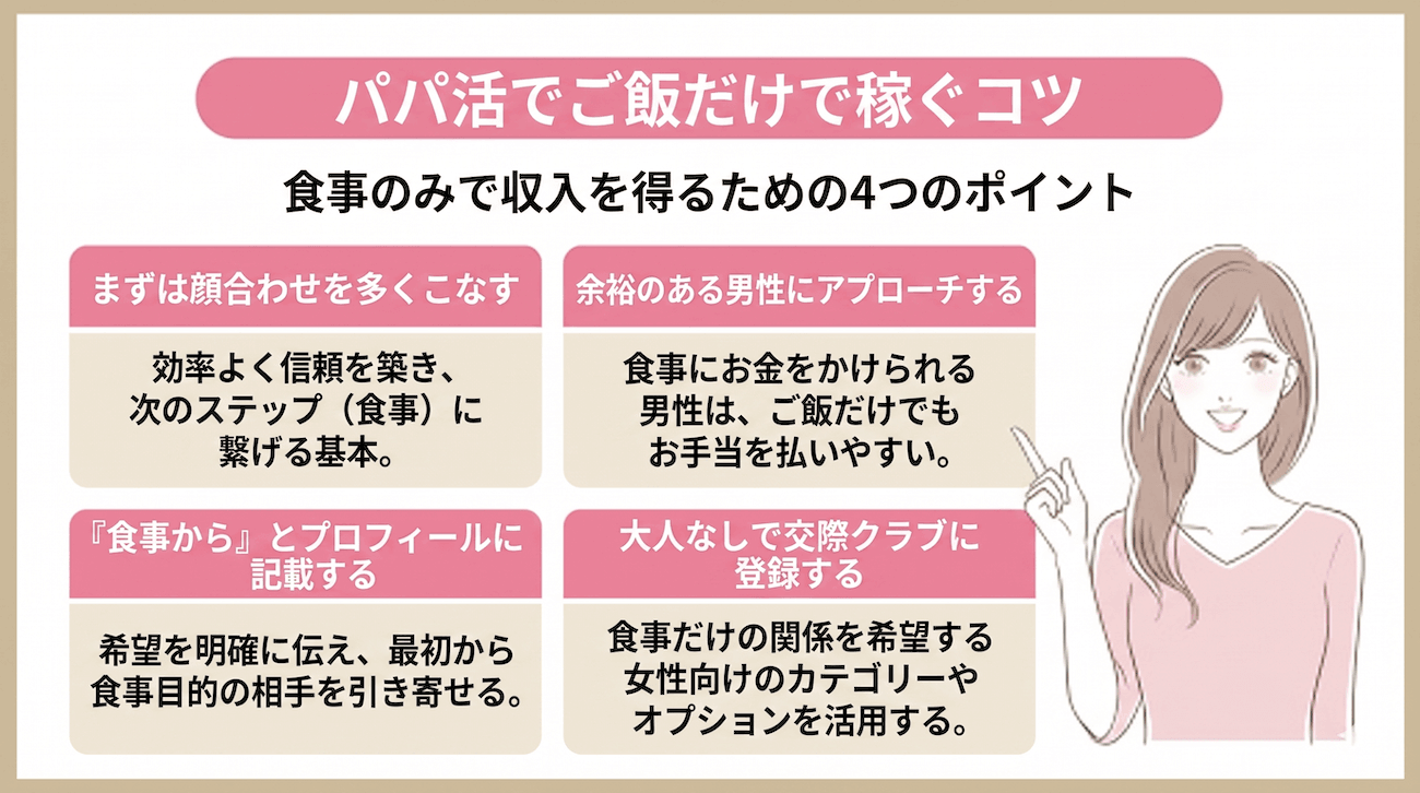 パパ活でご飯だけで稼ぐコツ