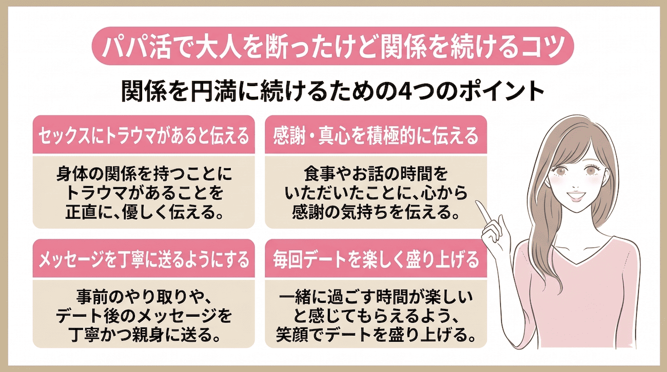 パパ活で大人を断ったけど関係を続けるコツ