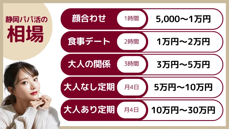 静岡・浜松のパパ活のお手当相場