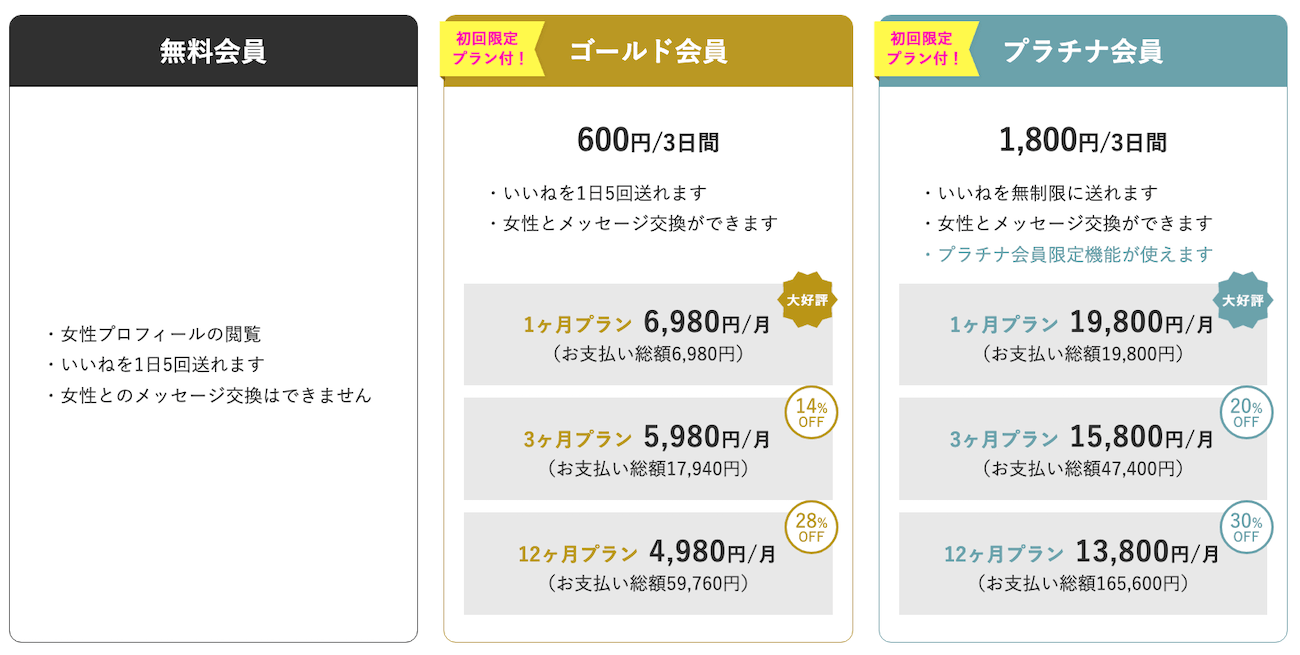 ラブアンを使って稼ぐコツ｜プラチナ会員にアプローチする