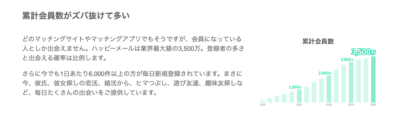 ハッピーメールのパパ活の良い口コミ・評判|会員数が多くてすぐ会いやすかった