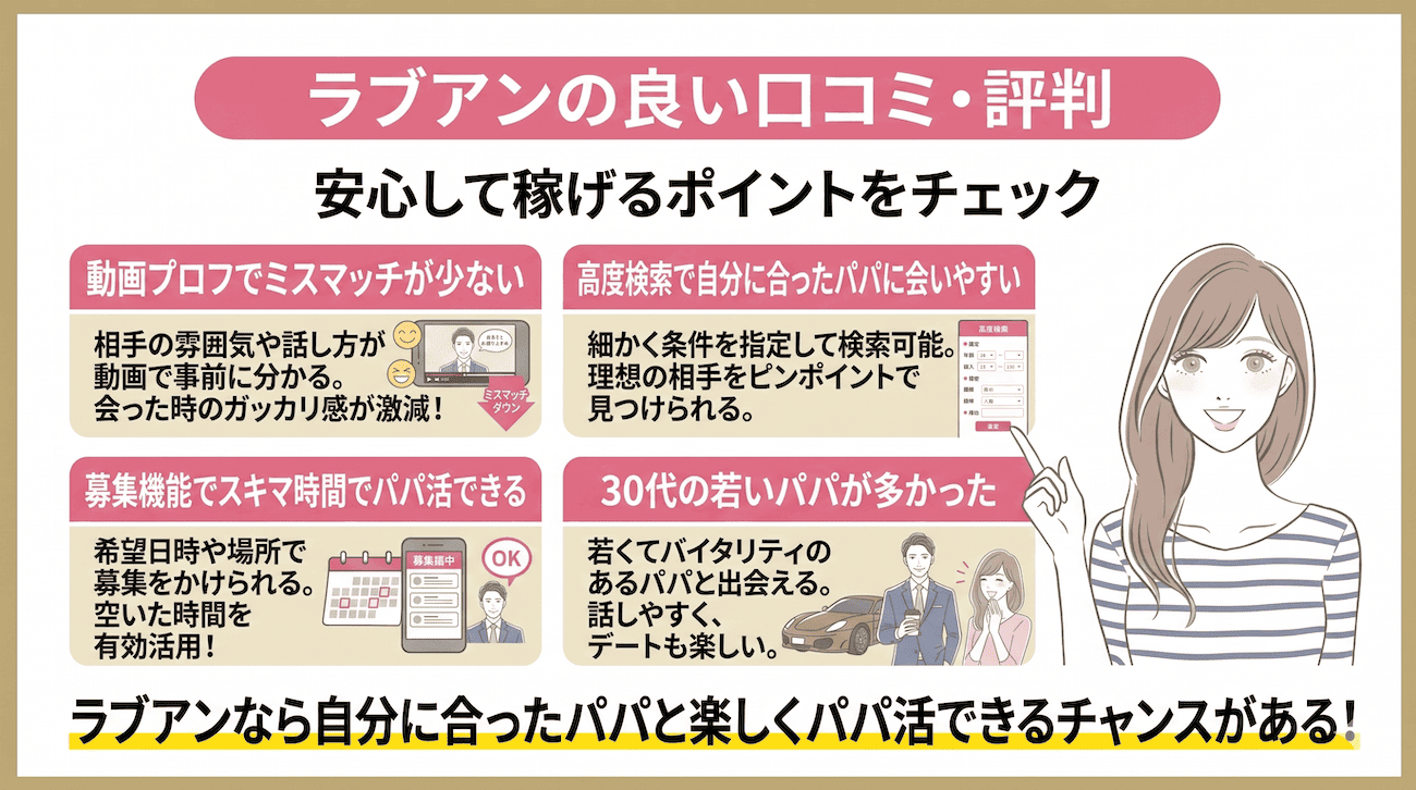 ラブアンの良い口コミ・評判
