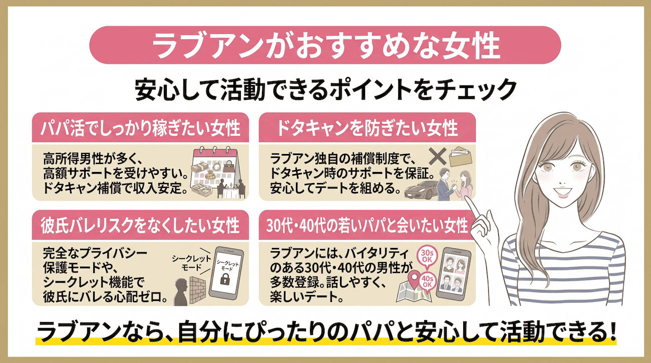 ラブアンがおすすめな女性