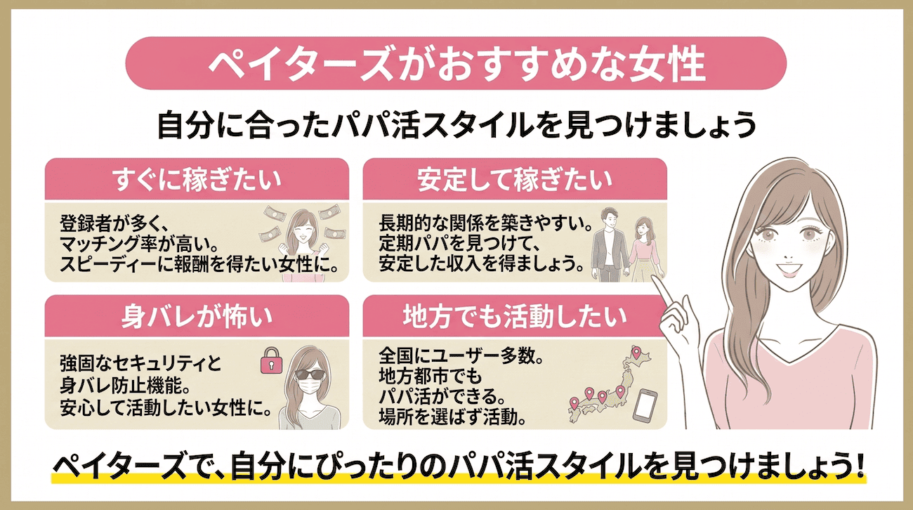 ペイターズがおすすめな女性