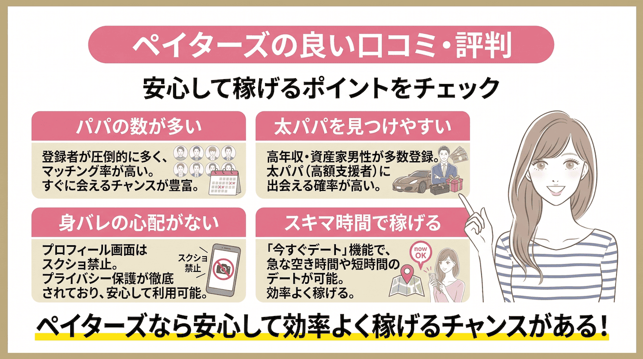 ペイターズの良い口コミ・評判