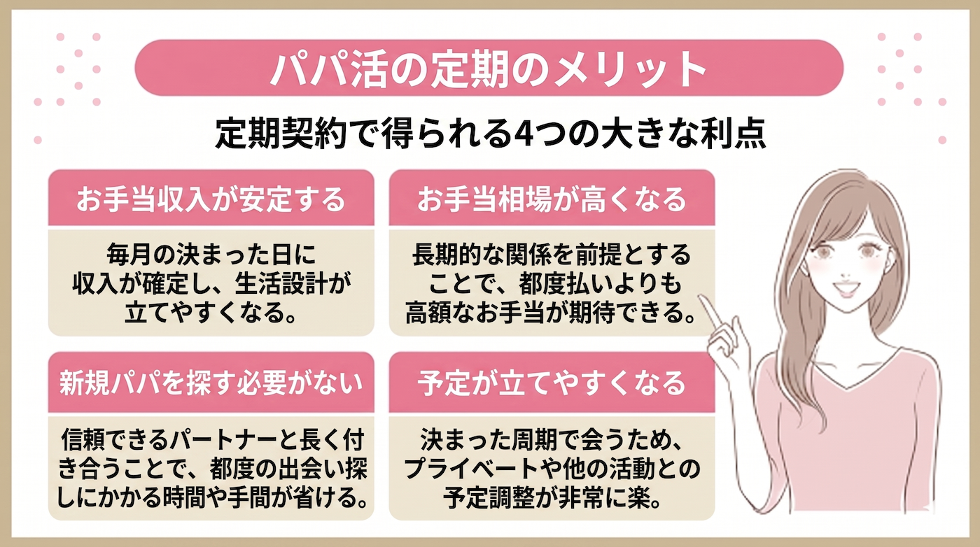 パパ活の定期のメリット