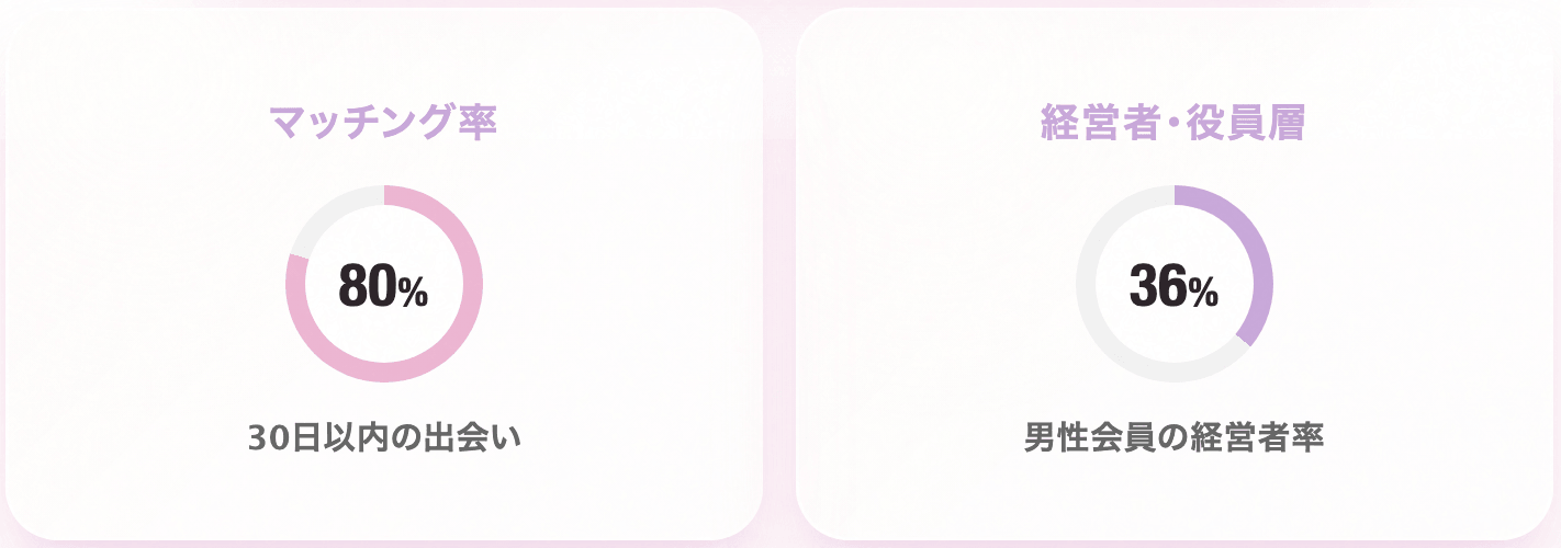 シュガーダディの良い口コミ・評判｜会員数が多くて即日顔合わせできた